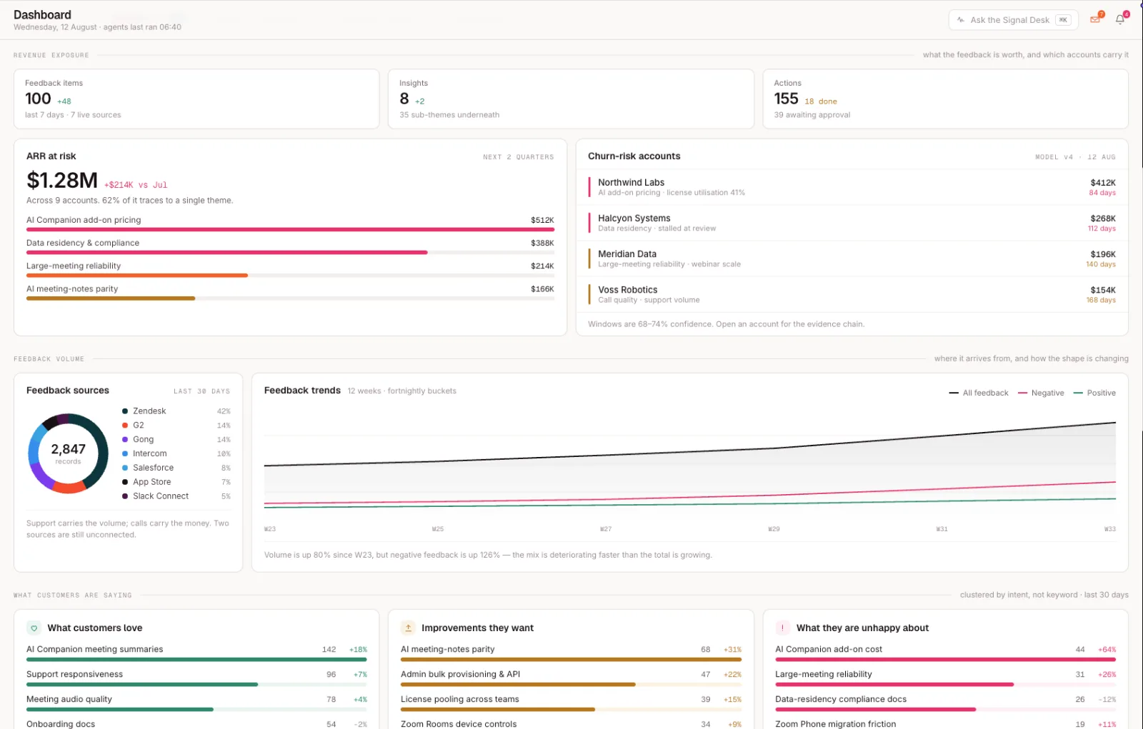 Themes, competitors and accounts on the dashboard